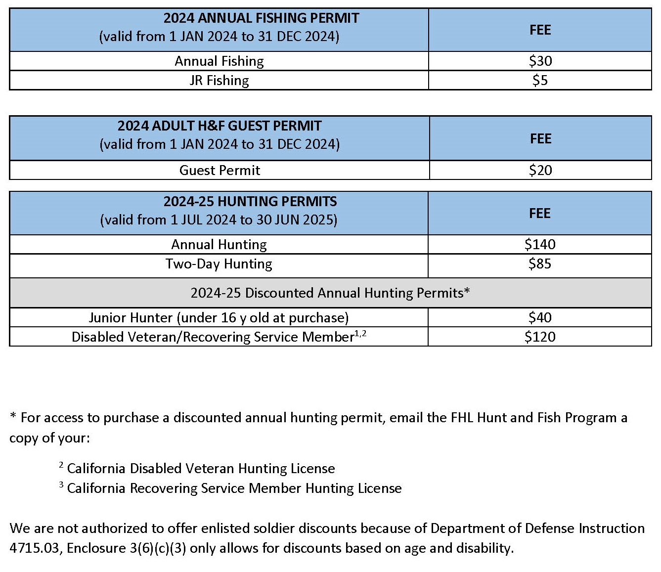 Permit Fees - Fort Hunter Liggett - iSportsman